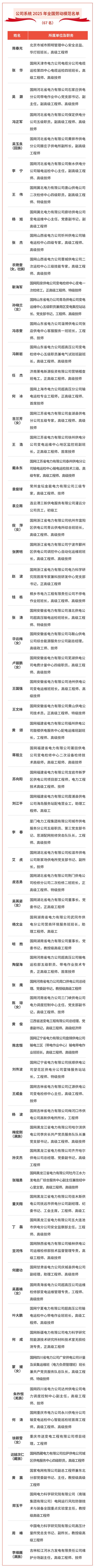 公司系统67名职工获全国劳动模范称号
