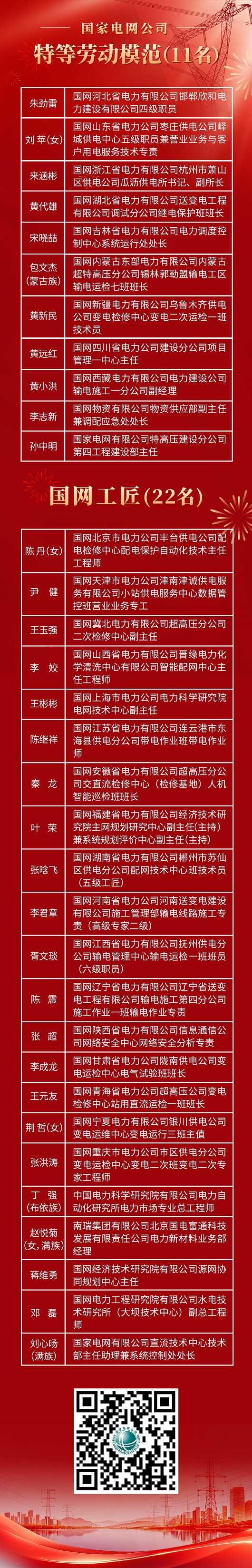 公司表彰劳动模范、国网工匠、先进集体和工人先锋号