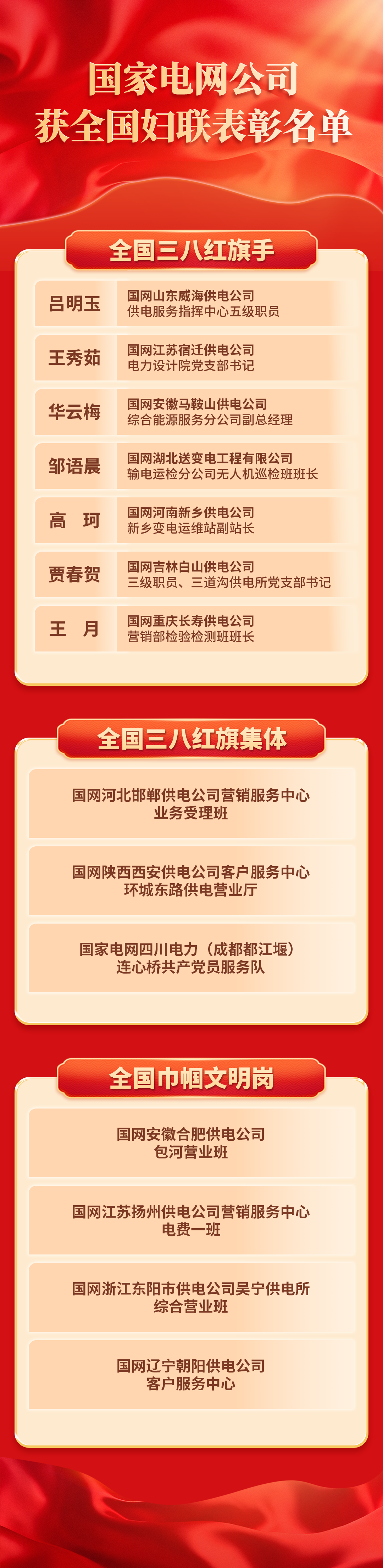 国家电网7名职工和7个集体获全国妇联表彰