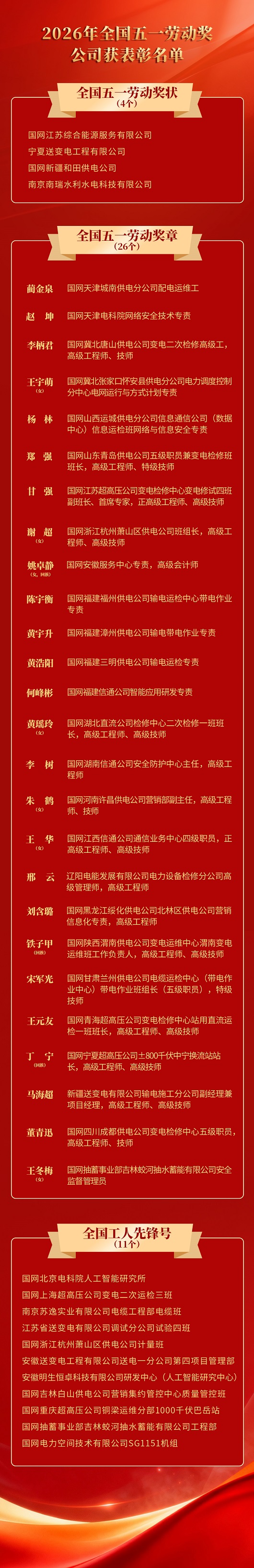 国家电网多个集体和个人获全国五一劳动奖