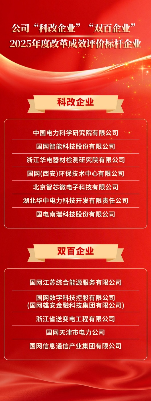 公司在2025年度央企“科改行动”“双百行动”进展成效评价中成绩优异