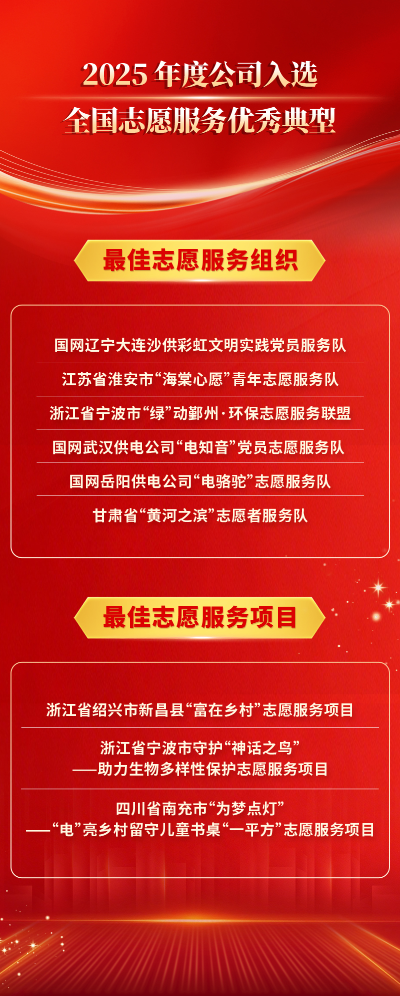 公司9个典型入选2025年度全国志愿服务 “四个100”优秀典型名单