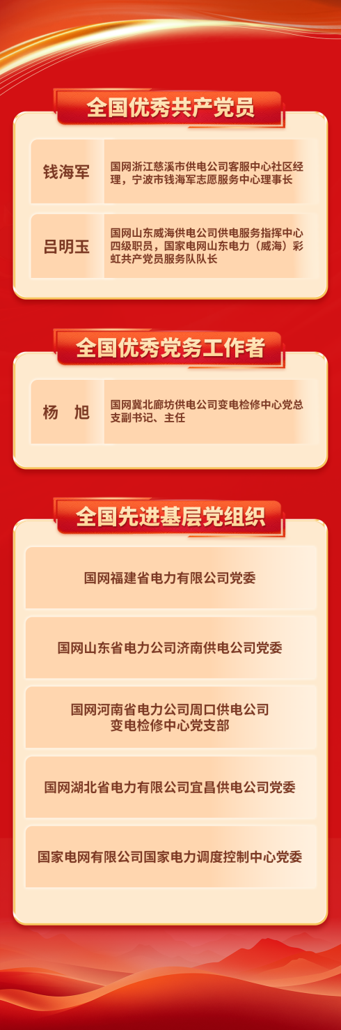 国家电网公司多个集体和个人获全国“两优一先”表彰