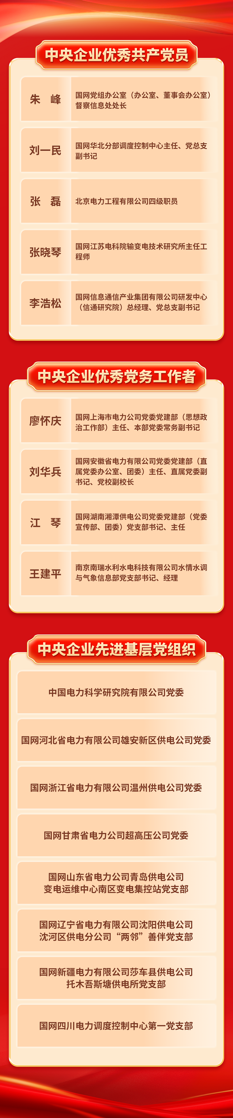 国家电网公司多个集体和个人获中央企业“两优一先”表彰