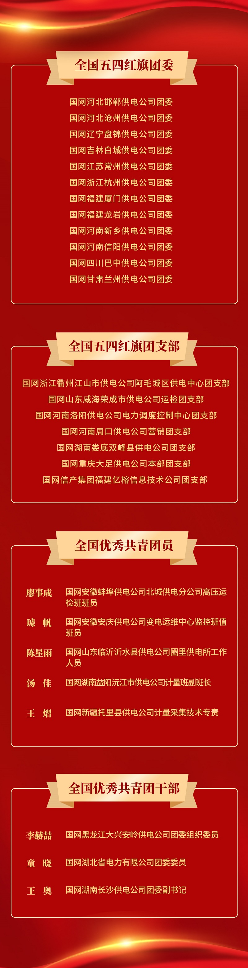 国家电网公司多个团组织和个人获共青团中央表彰