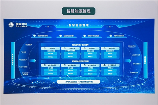 国家电网:人工智能与能源电力双向赋能